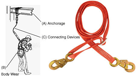 CRL Adjustable Lanyard *DISCONTINUED*