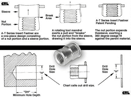 CRL #10-32 A-T Series Insert Fasteners *DISCONTINUED*