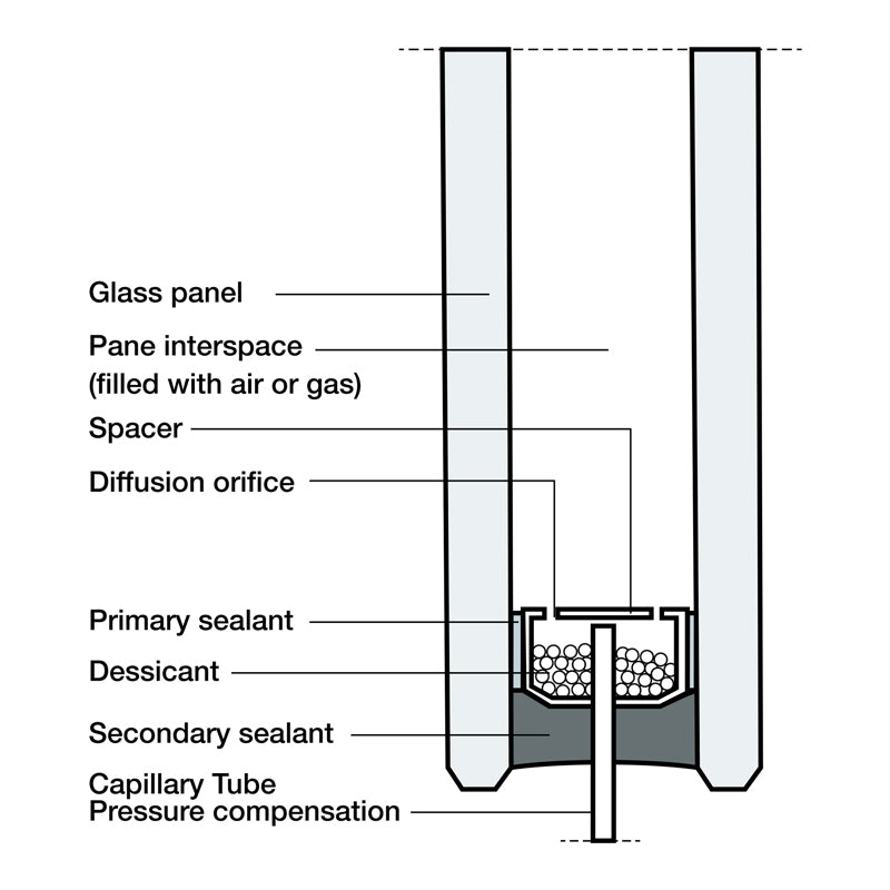 FHC Capillary Breather Tubes For Insulated Glass Units 12" Long
