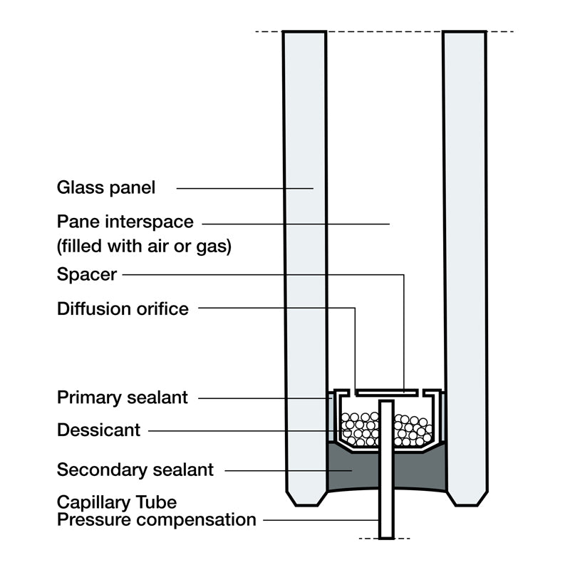 FHC Capillary Breather Tubes For Insulated Glass Units
